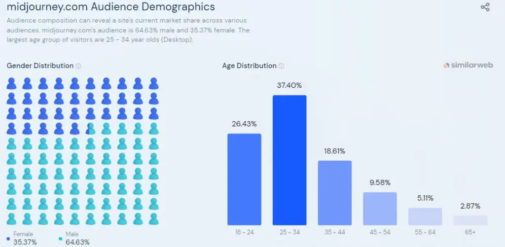 midjourney-audience-demography