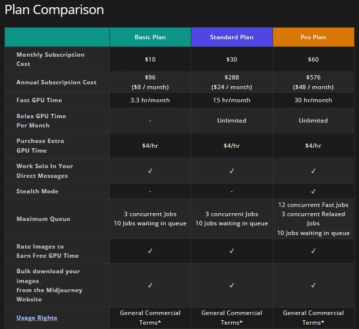 midjourney-pricing-plans-comparison-table