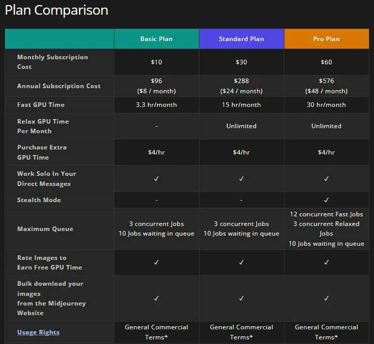 midjourney-pricing-plans-updated