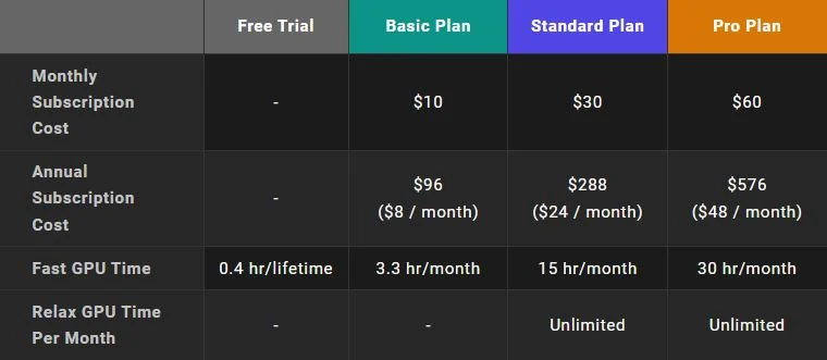 Midjourney Free Trial