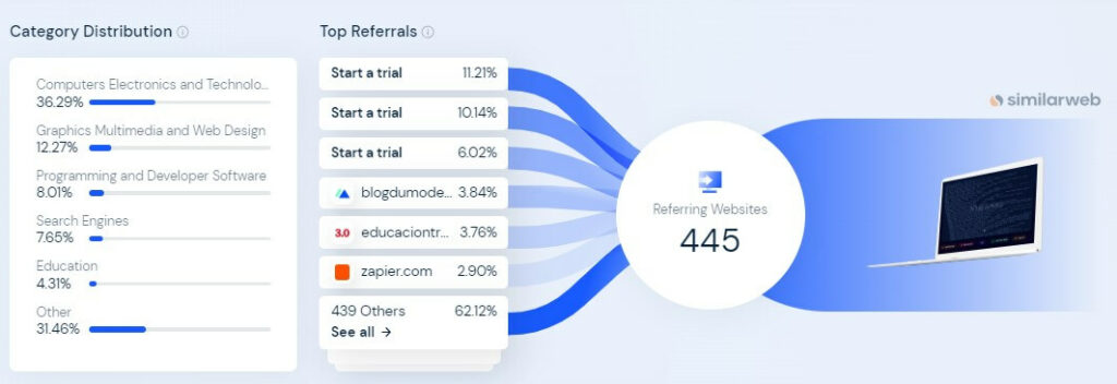 referral-traffic-midjourney