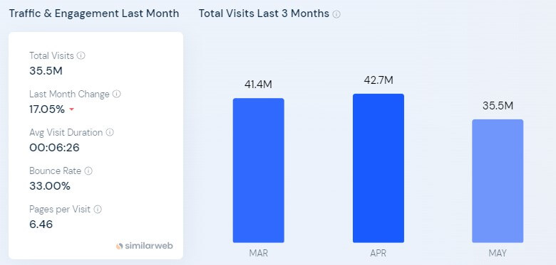 website-traffic-midjourney