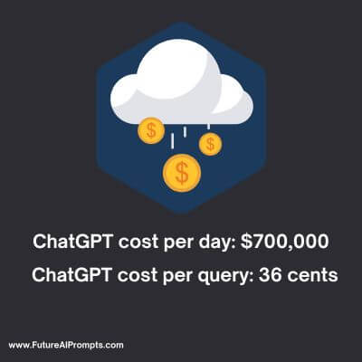 How Much Does It Cost to Run ChatGPT Per Day